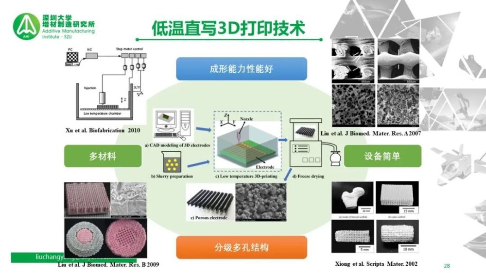 新能源电池市场达千亿美元,3D打印技术应用潜力如何?深圳大学刘长勇倾情报告